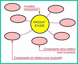 cours cdcf